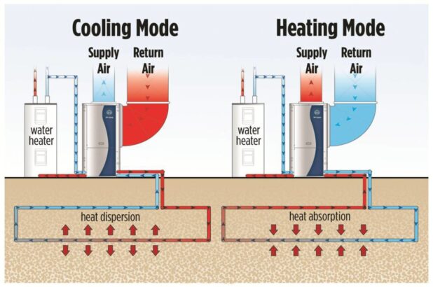 10 Pros and Cons of Heat Pump Systems - World Magazine 2024