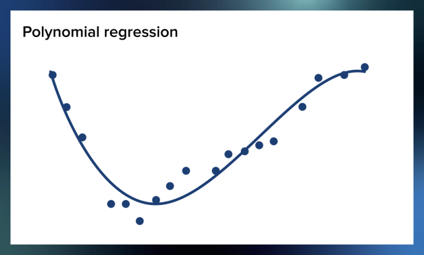 What Is Polynomial Regression In Machine Learning - 2024 Guide - World