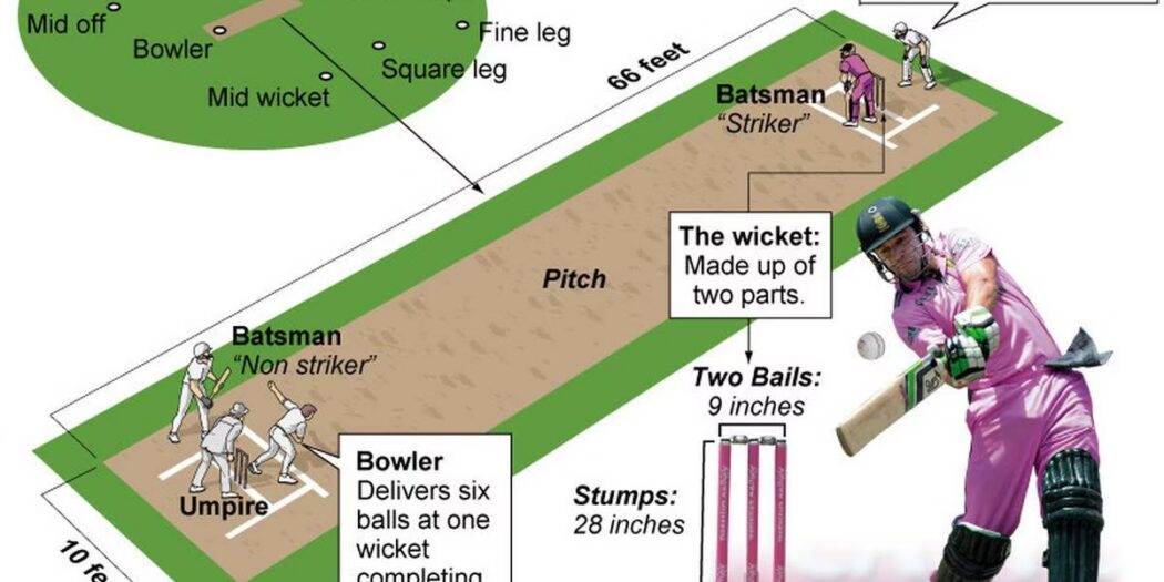 How Does The Cricket Scoring System Work? - World Magazine 2024